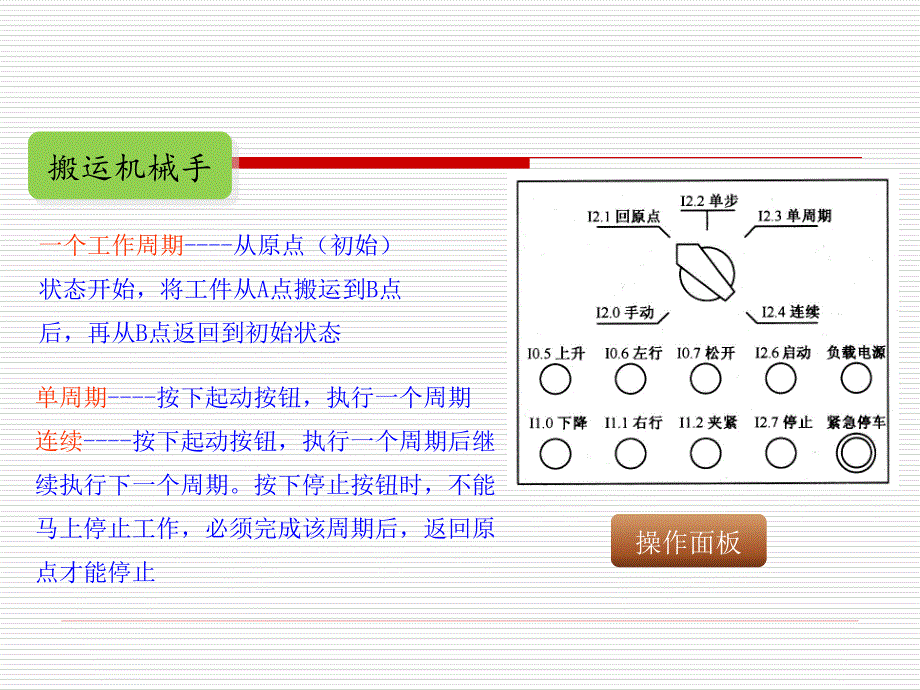 搬运机械手编程详细讲解_第3页