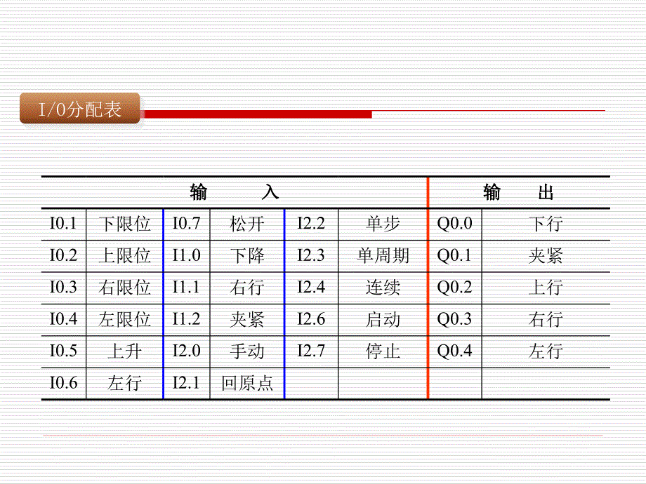 搬运机械手编程详细讲解_第4页