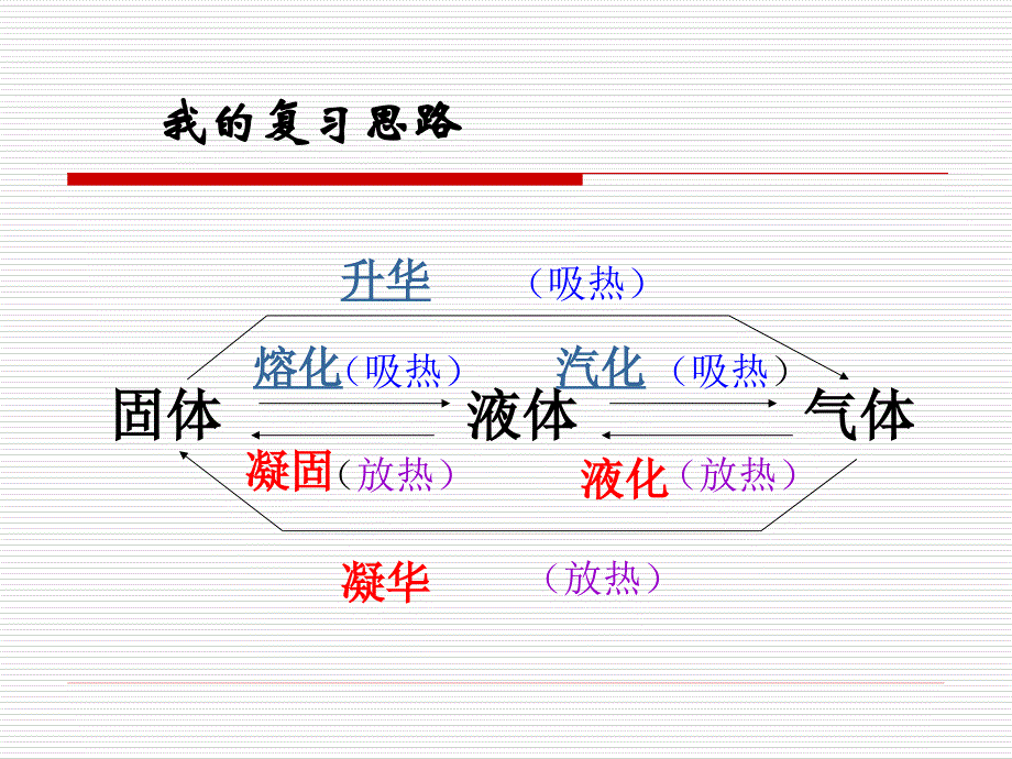 复习专题从水之旅谈起_第3页