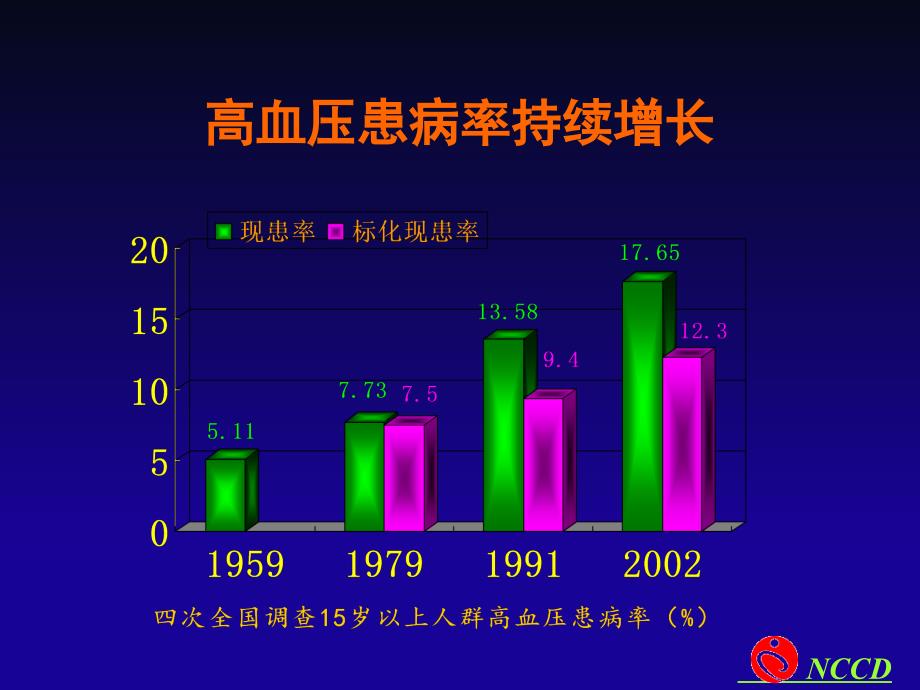 2009年中国高血压防治指南_第4页