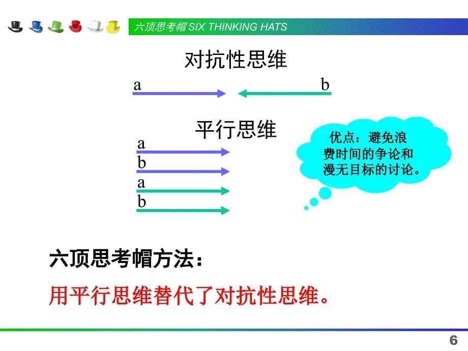 六顶思考帽 (讨论工具)_第5页