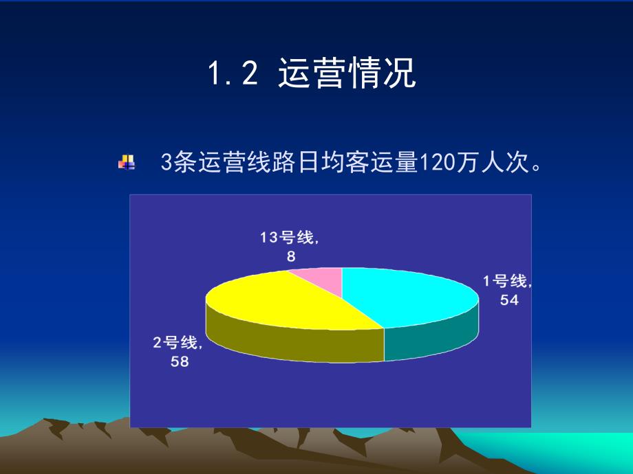 1 罗：北京市轨道交通建设规划及建设管理土木学会_第4页