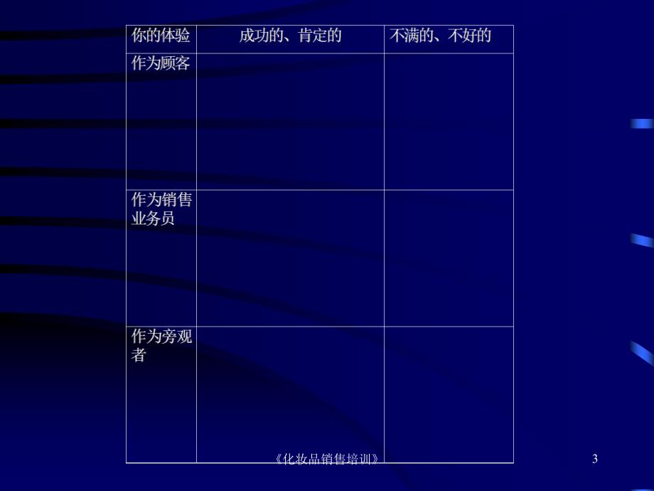 化妆品销售培训课件_第3页