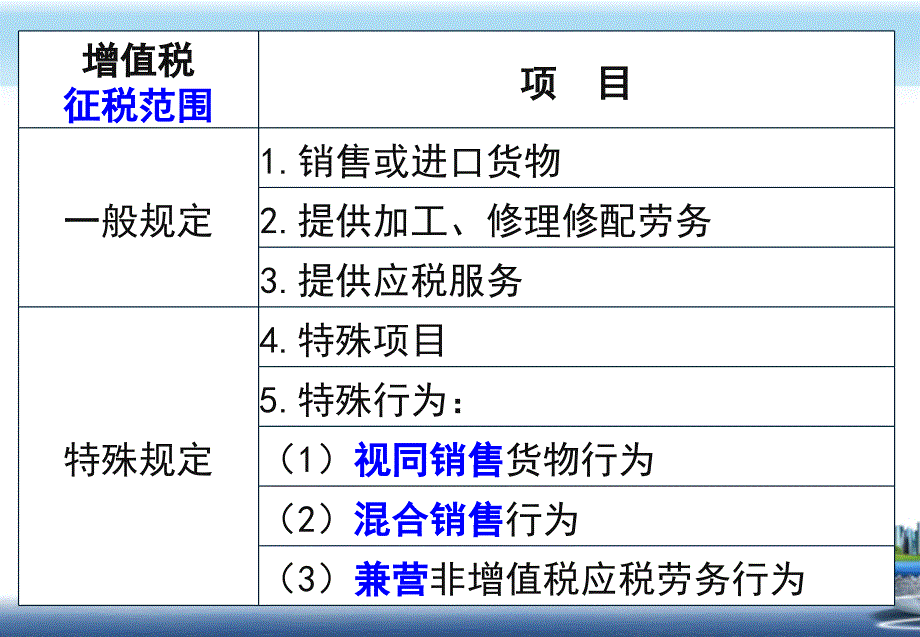 增值税的税收筹划培训_第3页