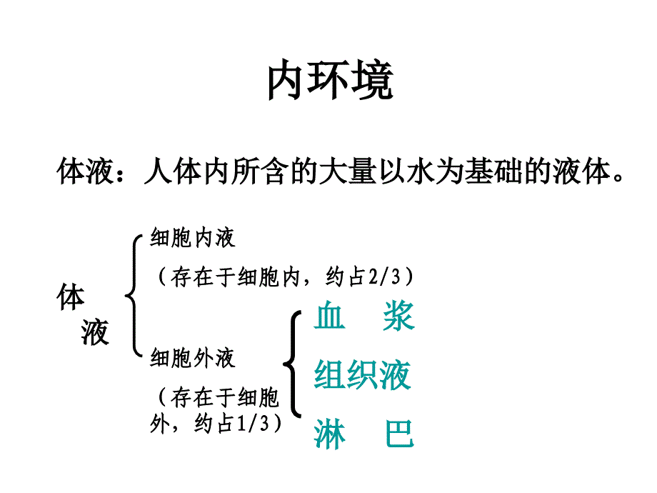 111细胞生环境_第3页