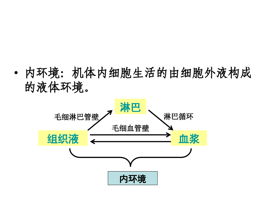 111细胞生环境_第4页