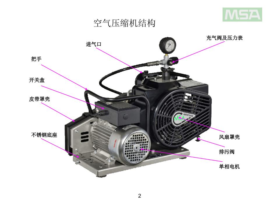 MSA100空气压缩机培训教材_第2页