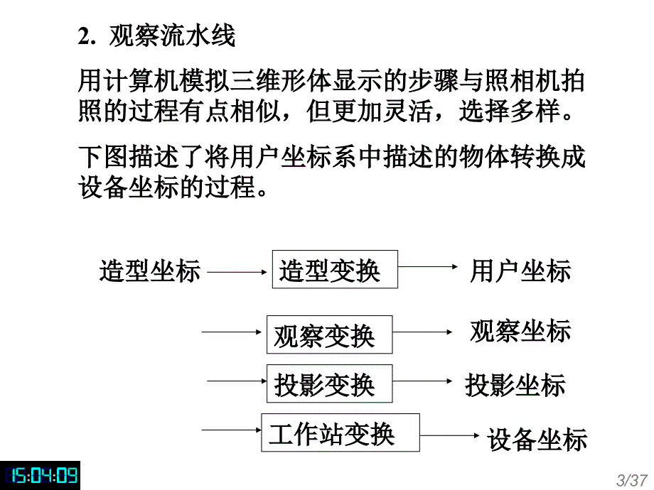 《维形体的显示》PPT课件.ppt_第3页