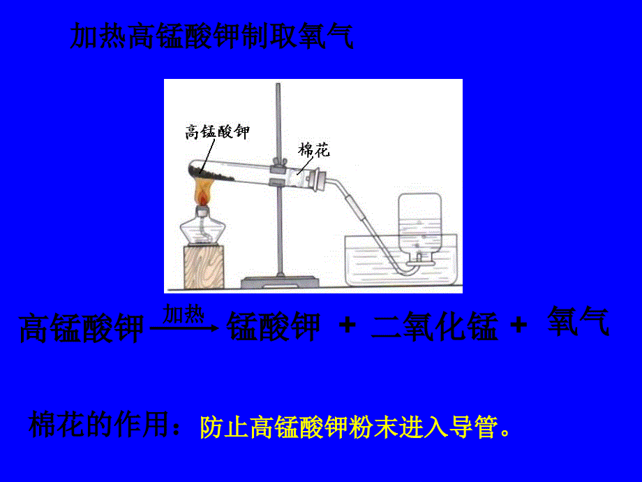 氧气的实验室制取与性质课件.ppt_第3页