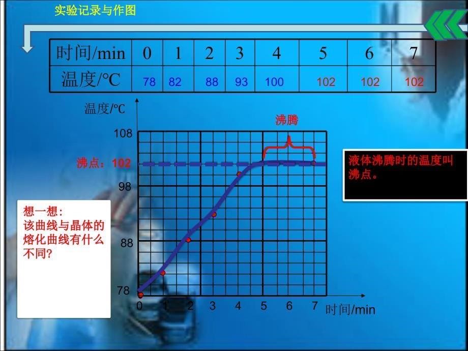 教科版八年级物理上册汽化和液化课件教科版_第5页