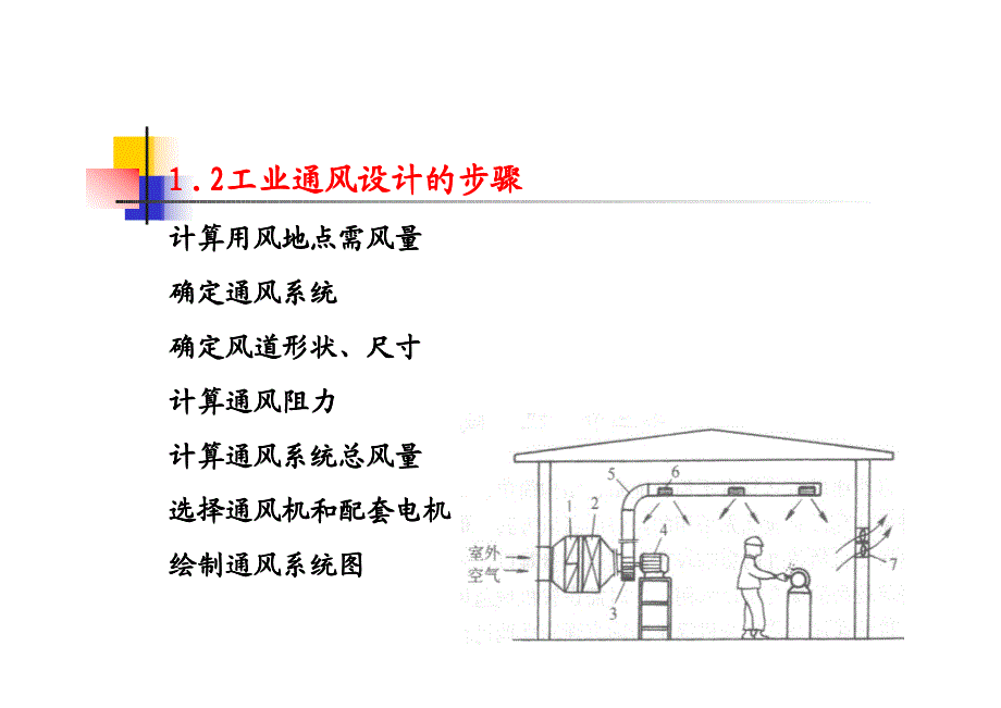 工业厂房通风设计.pdf_第3页