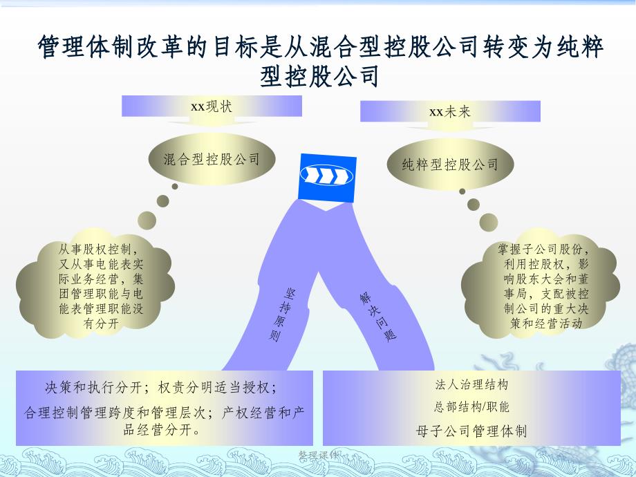 集团管理体制改革方案建议_第3页