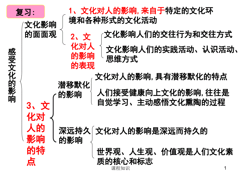 文化塑造人生PPT2【特制材料】_第1页