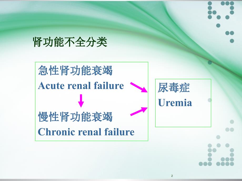 肾功能不全患者的用药监护ppt课件_第2页