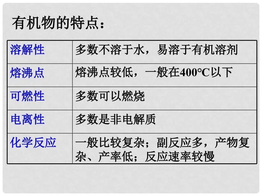 高中化学认识有机化合物第一课时课件必修2_第5页