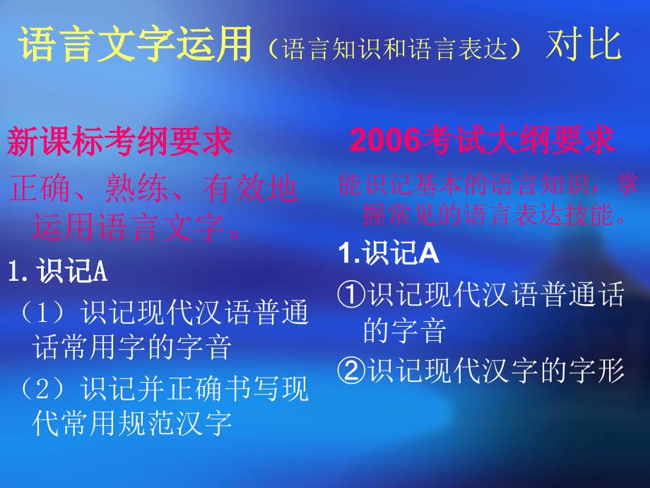 语文新课标考纲与考试大纲的对比分析_第2页