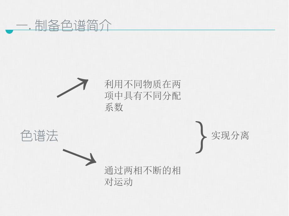 制备色谱分离技术_第2页