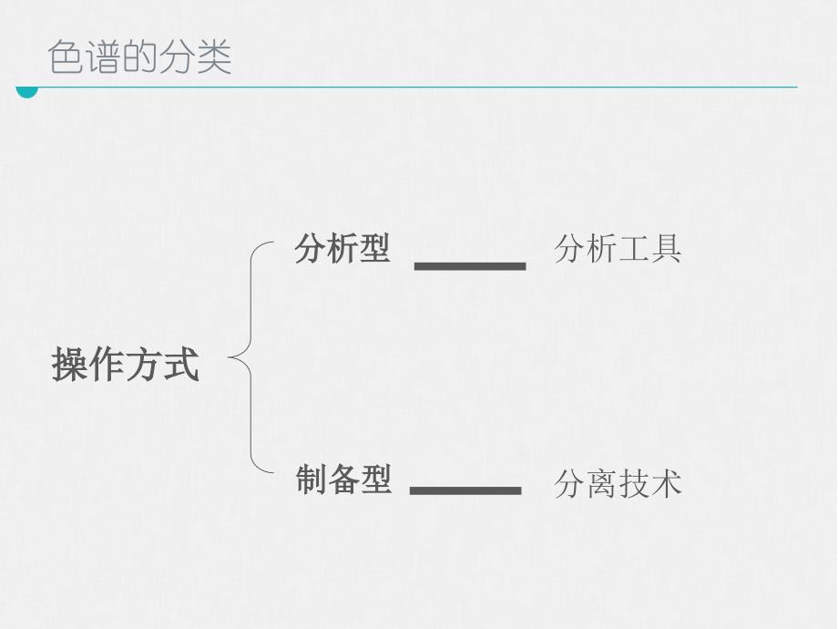 制备色谱分离技术_第3页