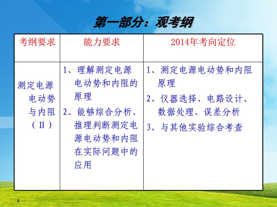 人教版高中物理《测定电源电动势与内阻》说课稿_第3页