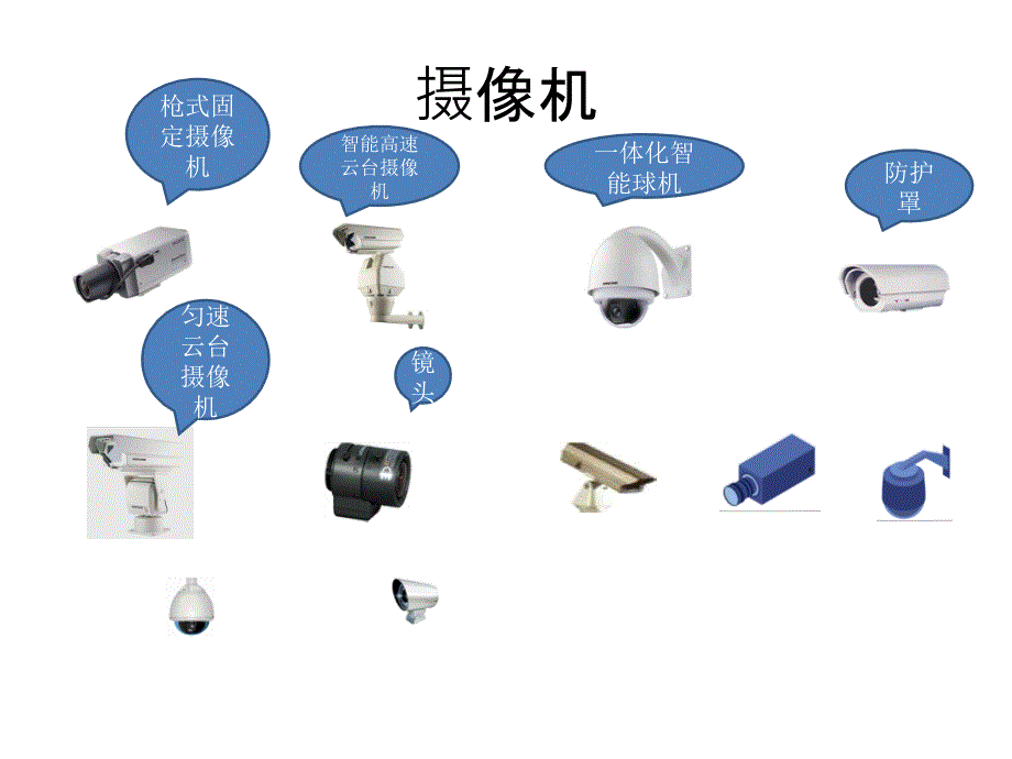 视频监控系统VISIO素材图标PPT课件_第1页