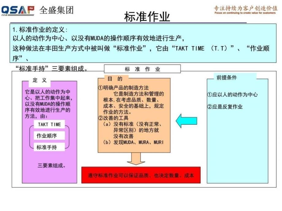 丰田内部培训系列教材—标准作业图文.ppt1_第1页