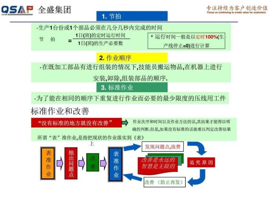 丰田内部培训系列教材—标准作业图文.ppt1_第4页