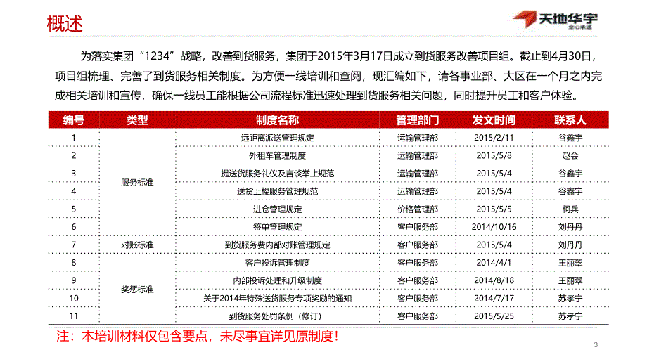 到货服务管理制度汇编培训课件_第3页