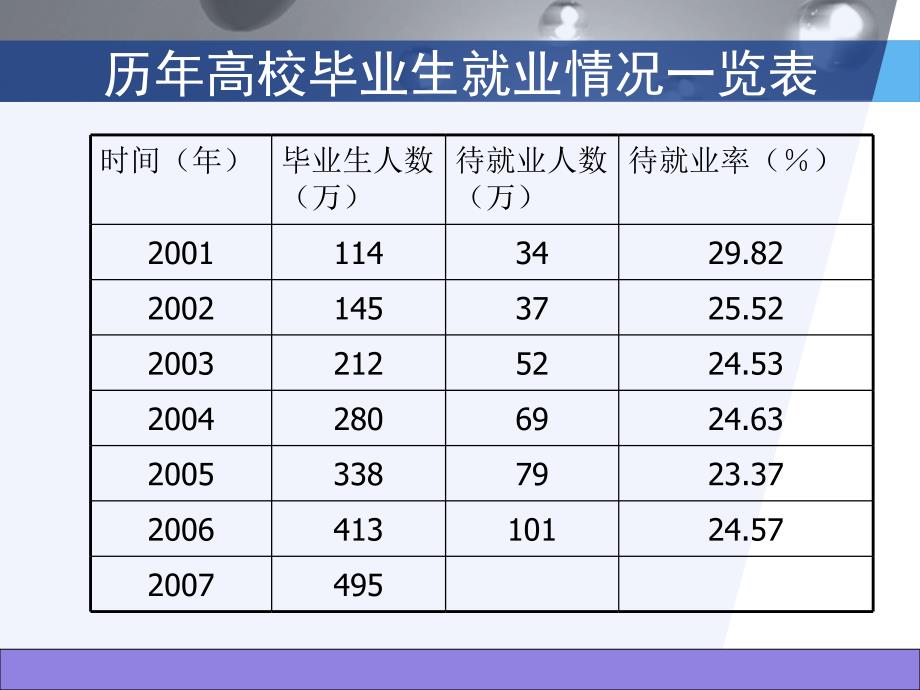 大学生职业生涯规划课件_第3页