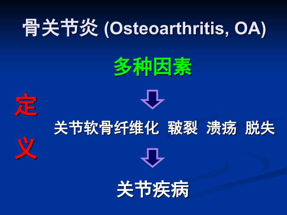 骨关节炎的药物治疗解放军总医院陈继营教授.ppt_第2页