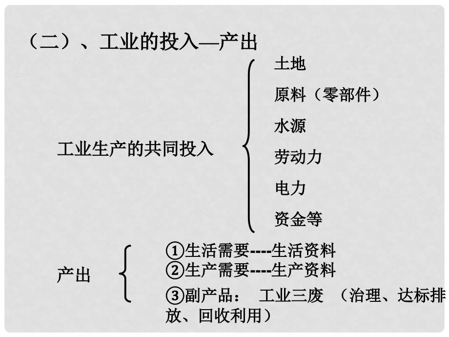 山东省冠县高中地理 第三单元第二节《工业生产与地理环境》课件2 鲁教版必修2_第4页