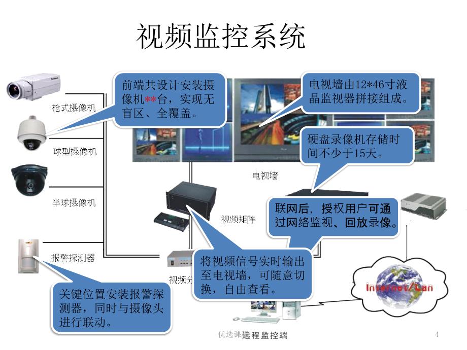 智能化弱电系统简介PPT苍松书苑_第4页