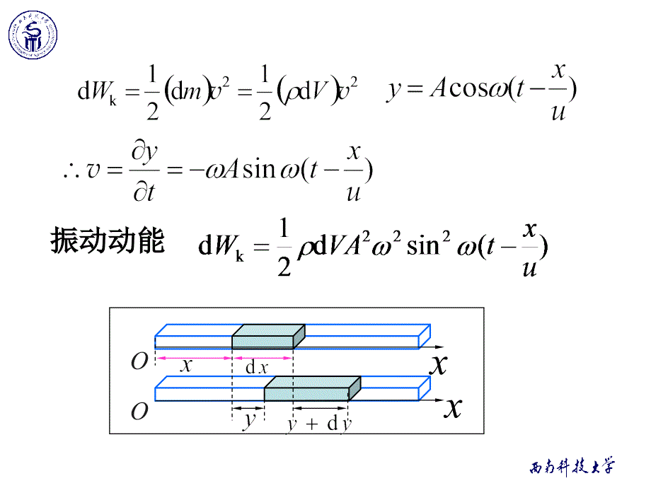 《物理学教学课件》6-4波的能量_第2页