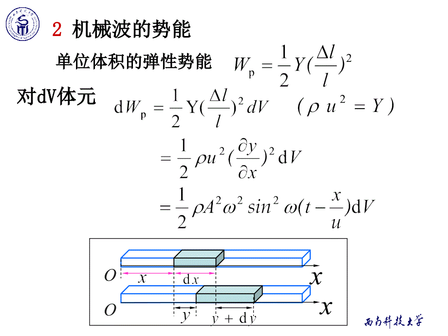 《物理学教学课件》6-4波的能量_第3页