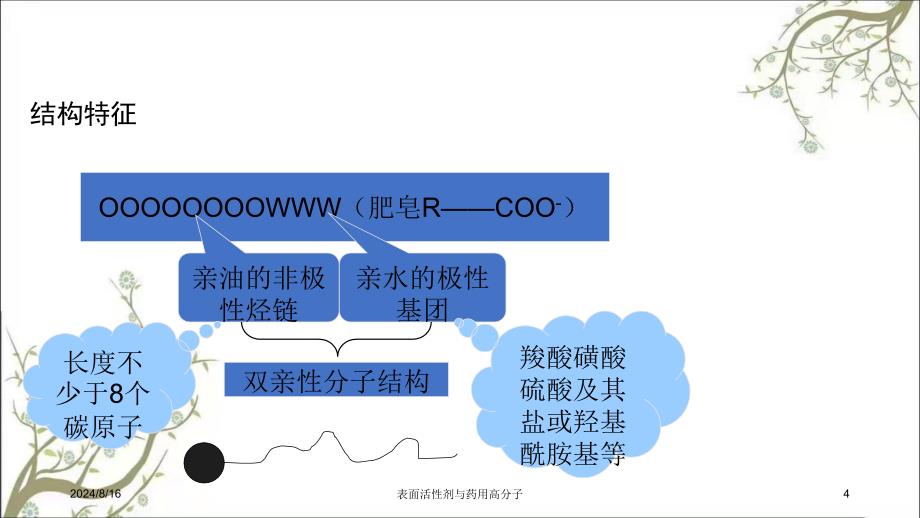 表面活性剂与药用高分子课件_第4页