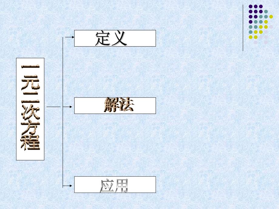 一元二次方程复习1_第3页