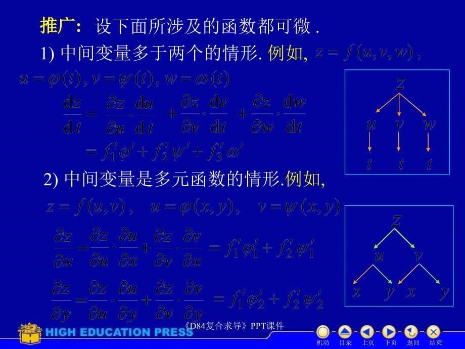 D84复合求导课件_第5页