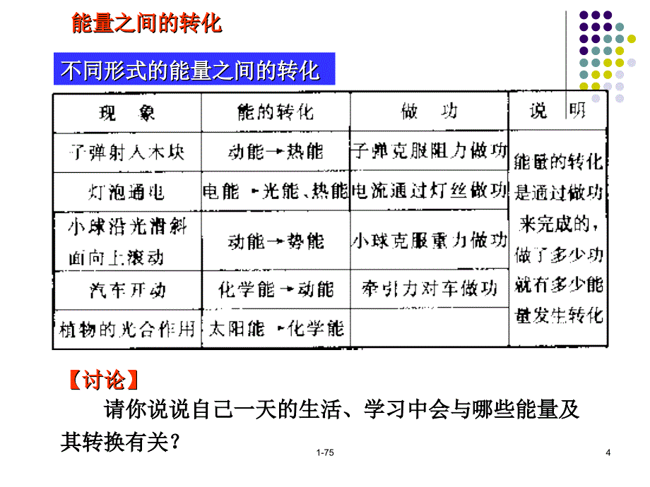 能量转化守恒定律_第4页