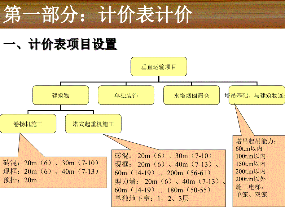 《垂直运输费计算》PPT课件_第2页