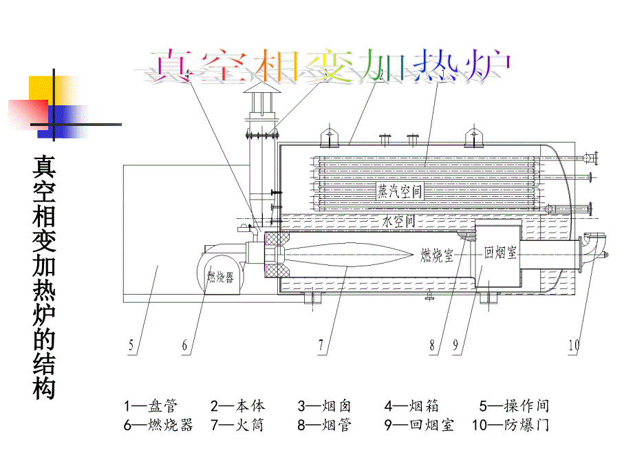 真空相变加热炉_第2页