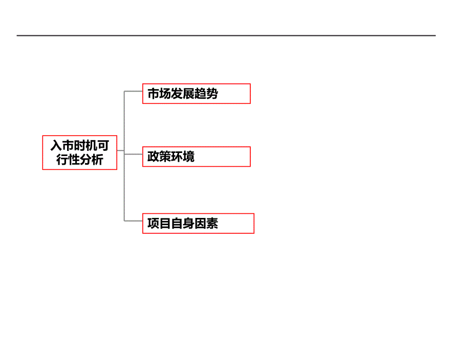 石家庄某房地产项目营销计划提纲_第3页