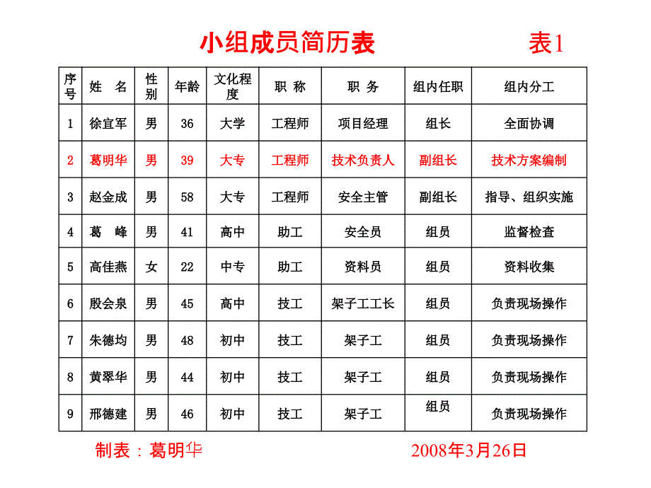 16、提高外墙钢管脚手架搭设质量——南通四建_第4页