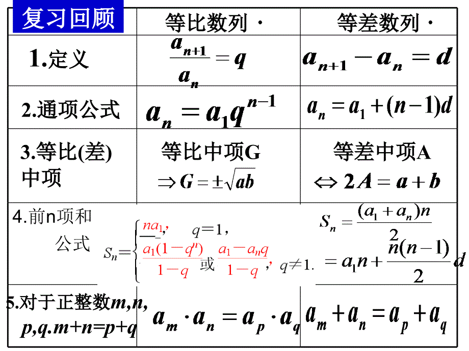 高三文科等比数列复习_第2页