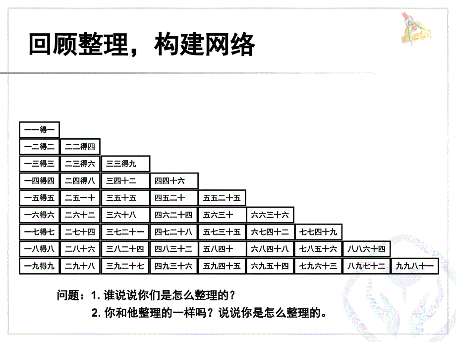 乘法口诀表课堂PPT_第1页