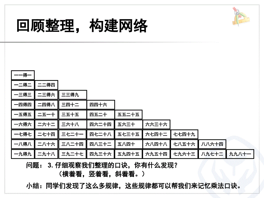 乘法口诀表课堂PPT_第2页