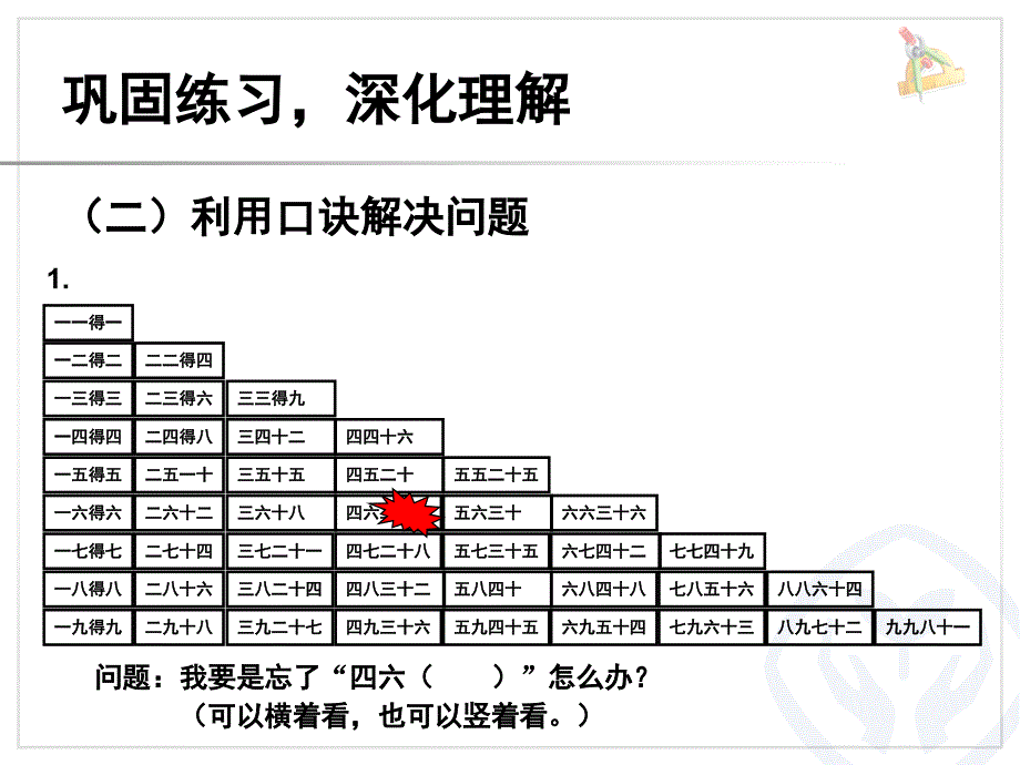 乘法口诀表课堂PPT_第4页