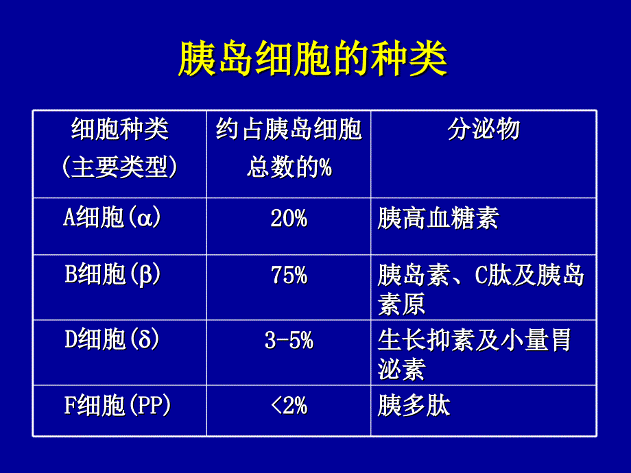 胰岛素的种类及用法_第3页