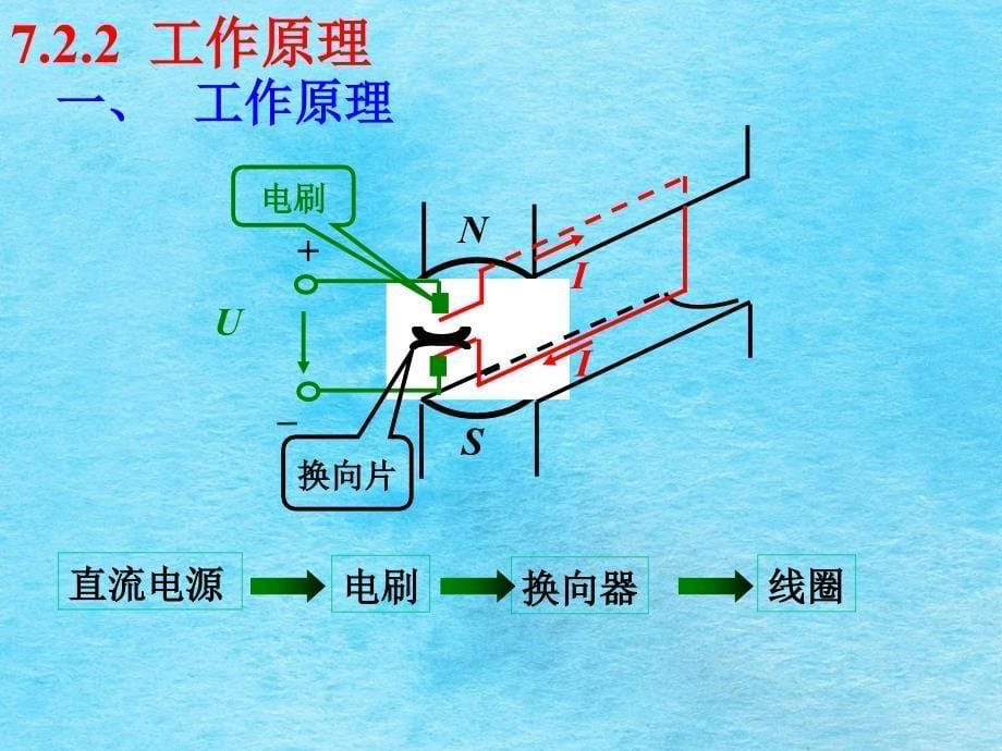 单相交流电机ppt课件_第5页