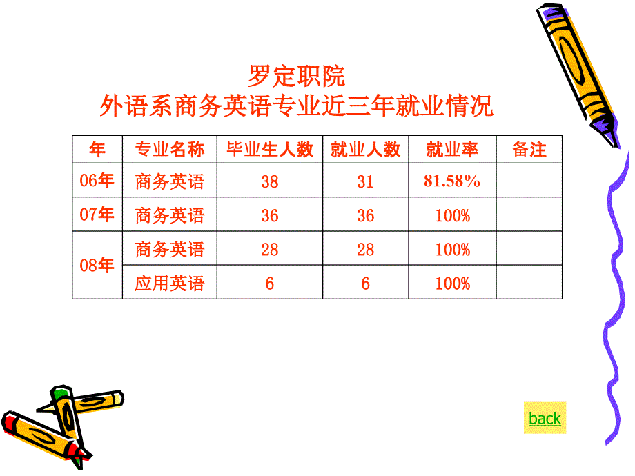 职业生涯的内涵、怎样探索自己的职业道路(讲).ppt_第3页