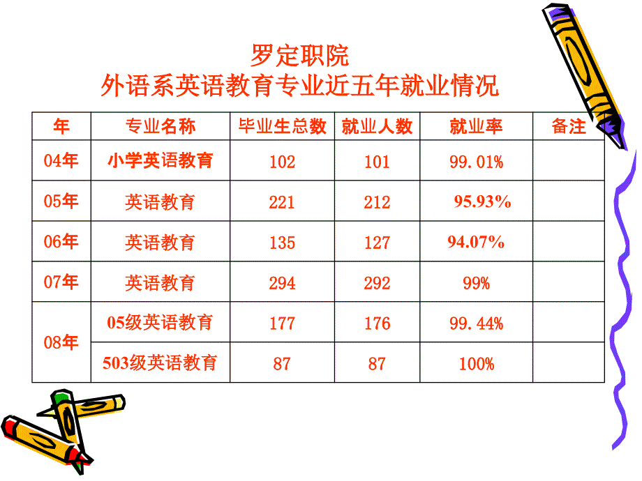 职业生涯的内涵、怎样探索自己的职业道路(讲).ppt_第4页