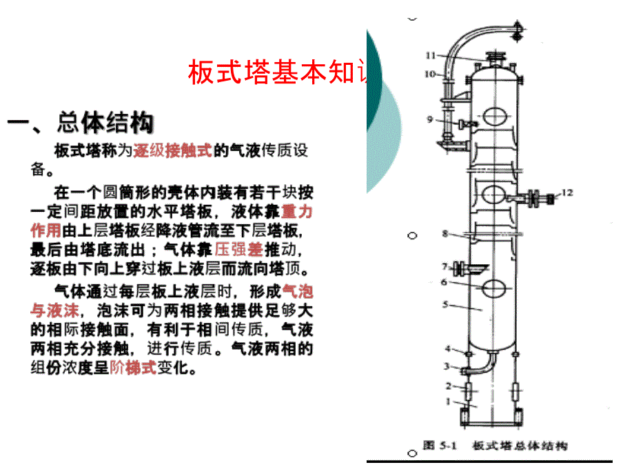 板式塔基本知识课件_第3页